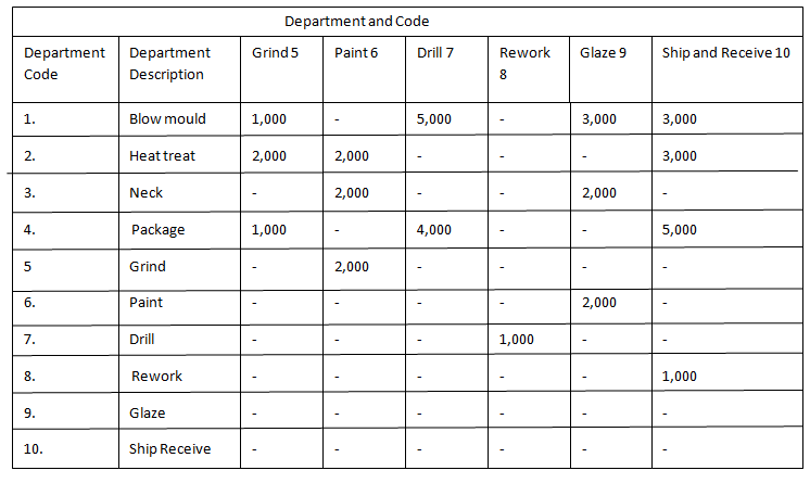 845_Operations Sequence Analysis.png